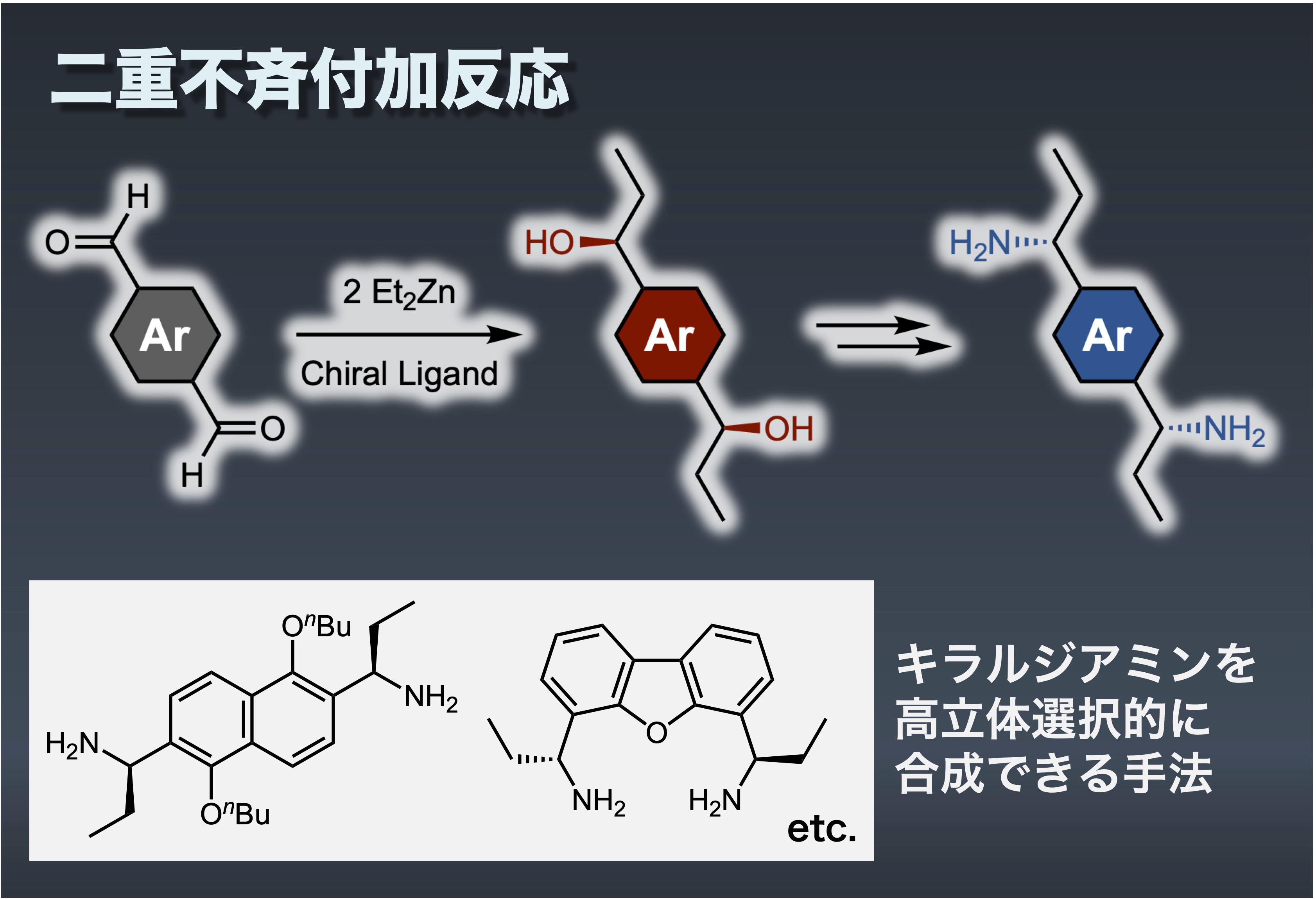 キラル分子の不斉合成研究