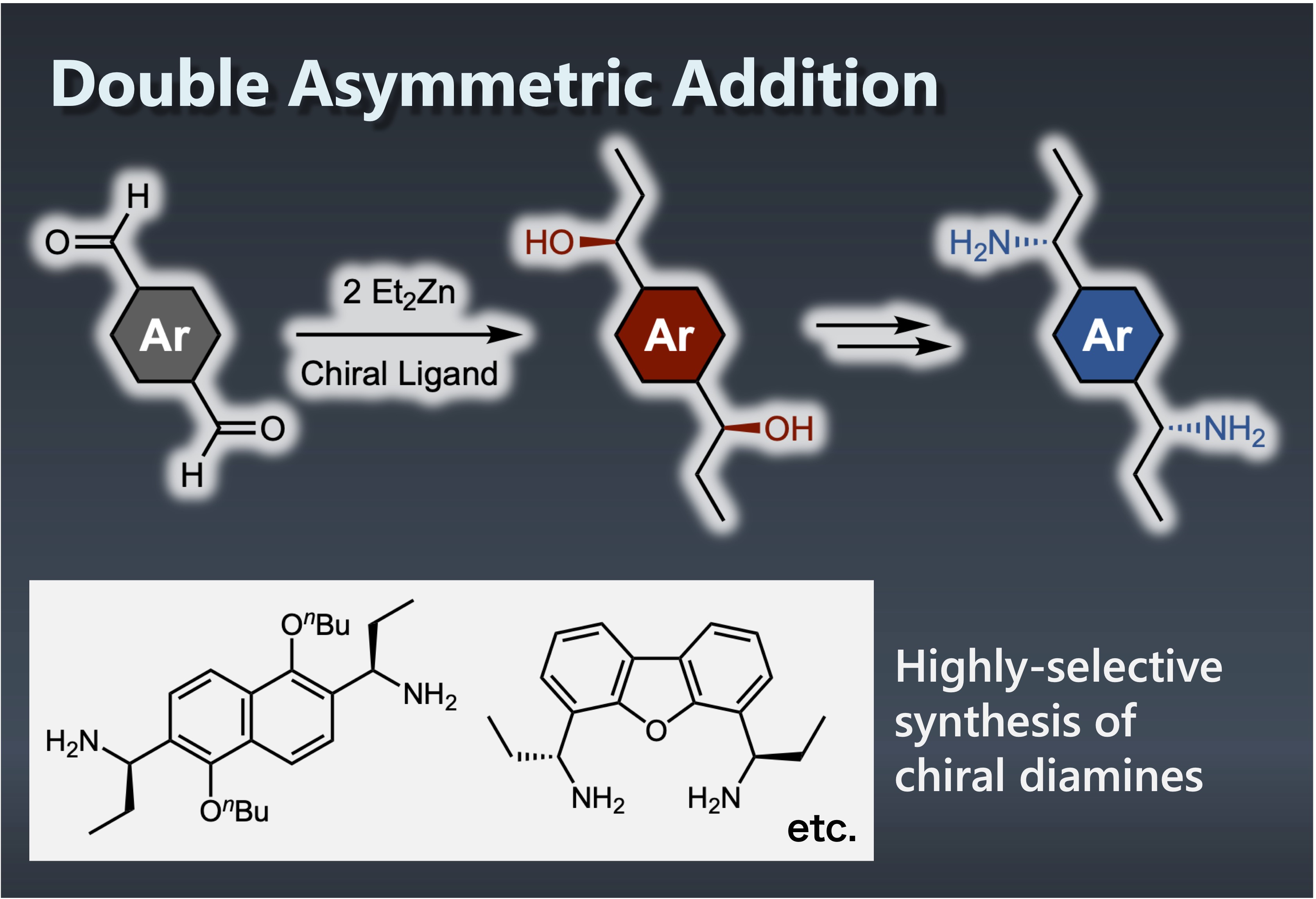 Asymmetric synthesis of chiral molecules