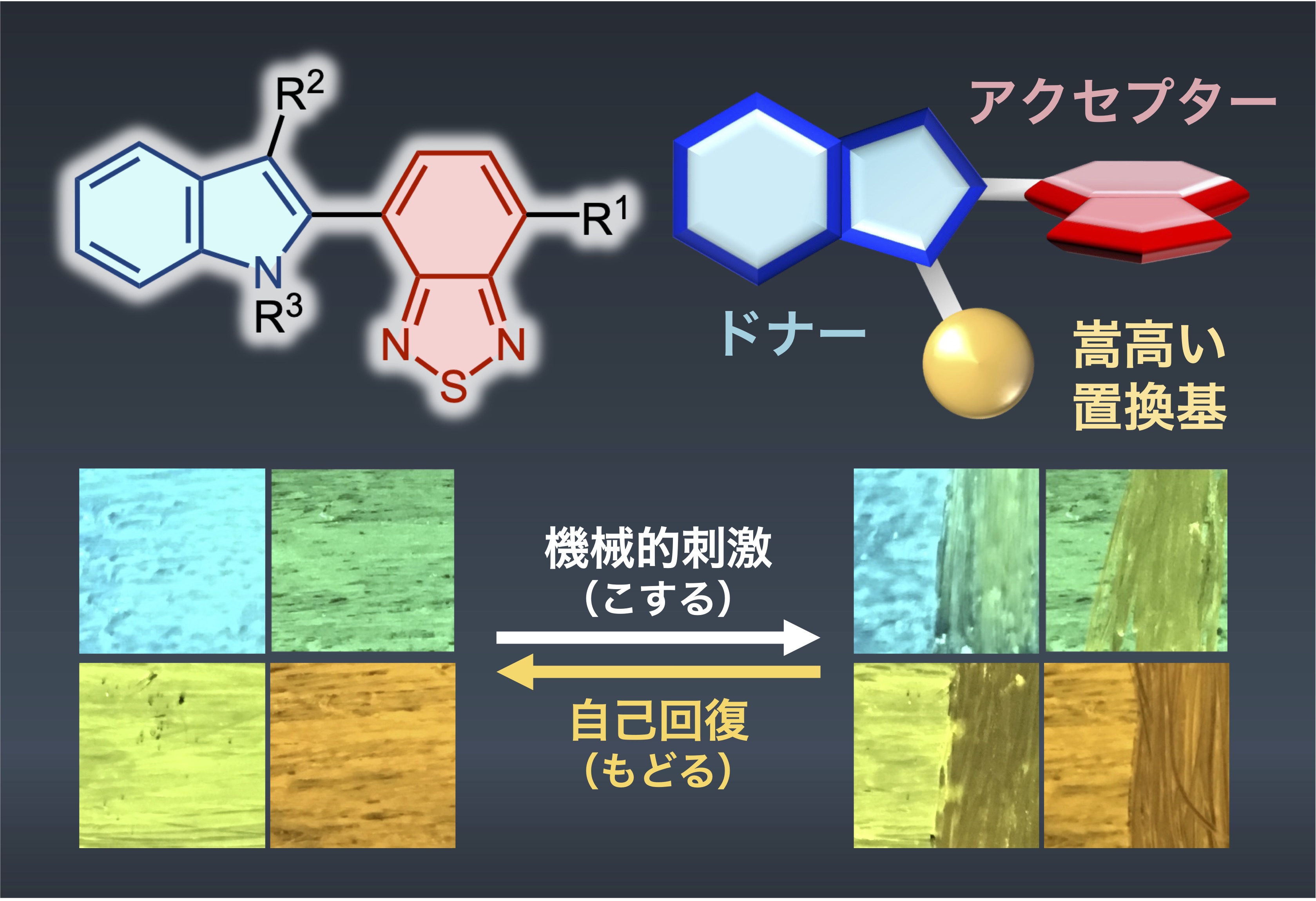 ドナー・アクセプター型分子のメカノクロミック発光