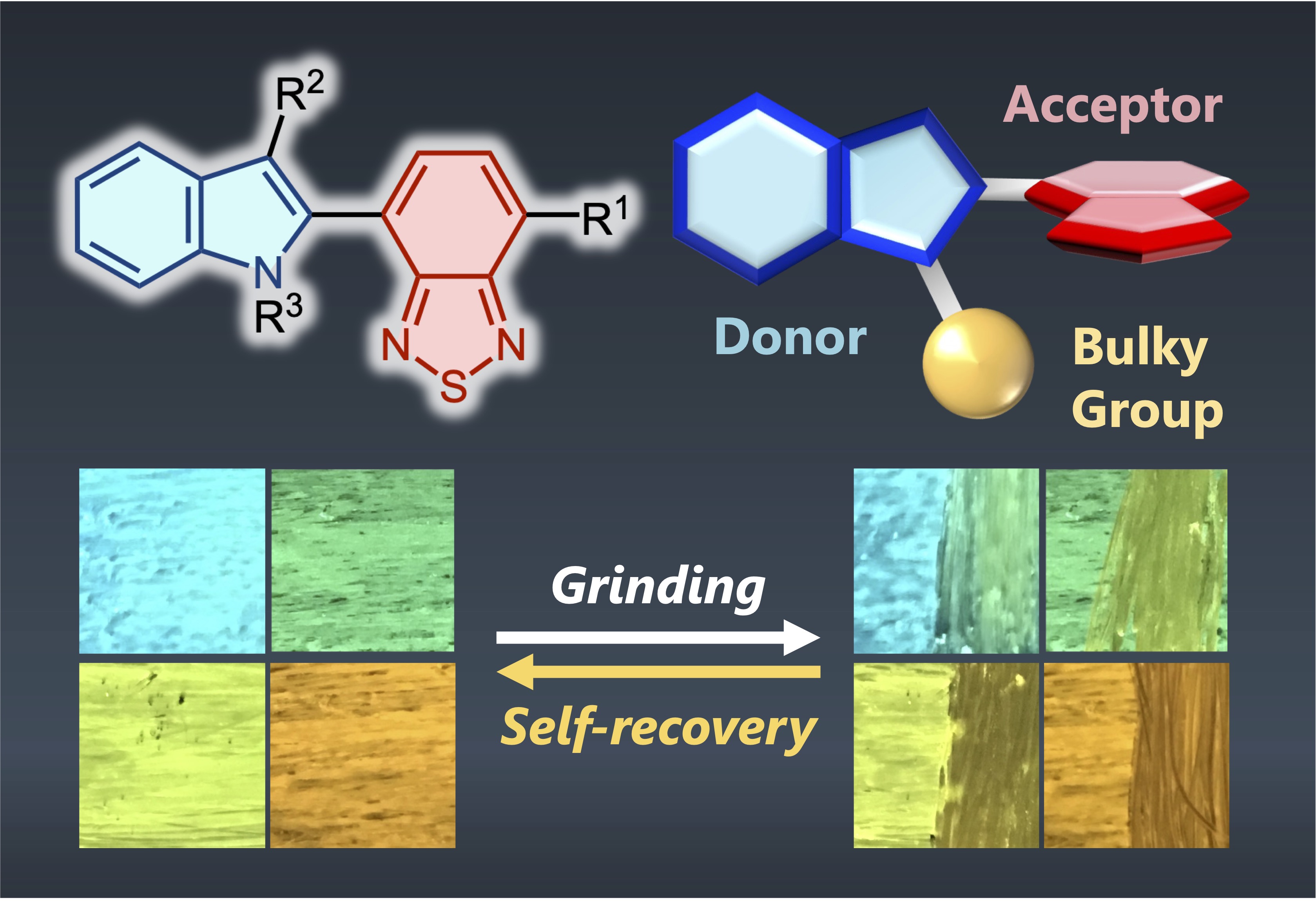 Mechanochromic luminescence of donor–acceptor molecules
