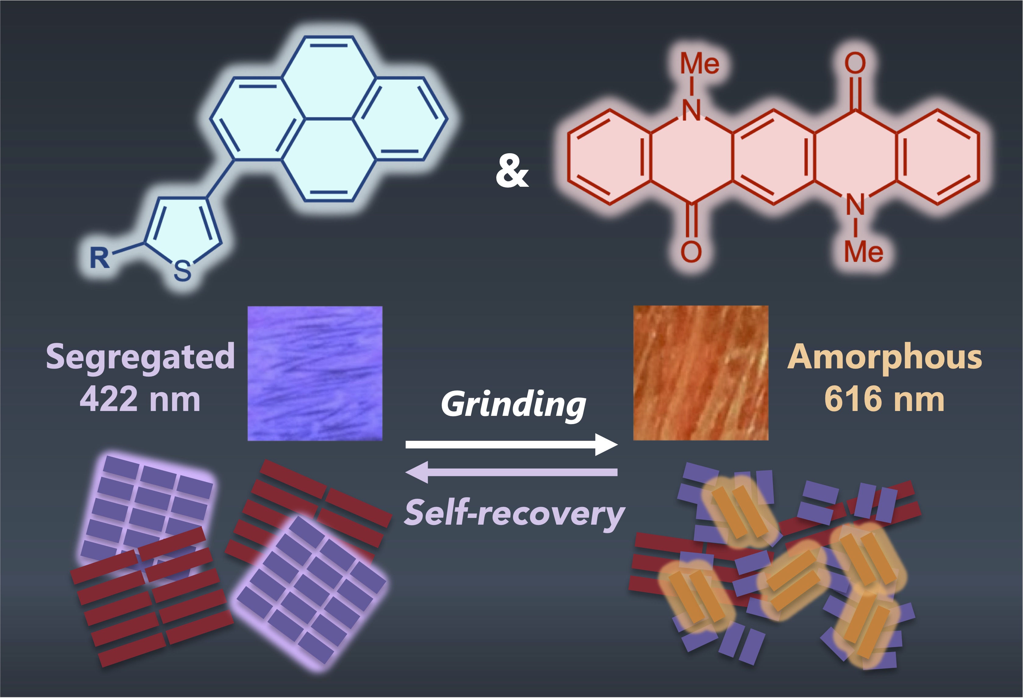 Two-component mechanochromic luminescence systems