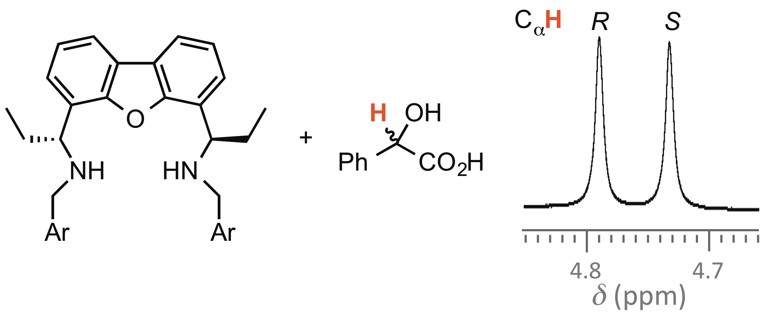 TOC graphic for Dibenzofuran-based C 2 -Symmetric Chiral Diamines: Their Synthesis and Chiral Recognition Properties