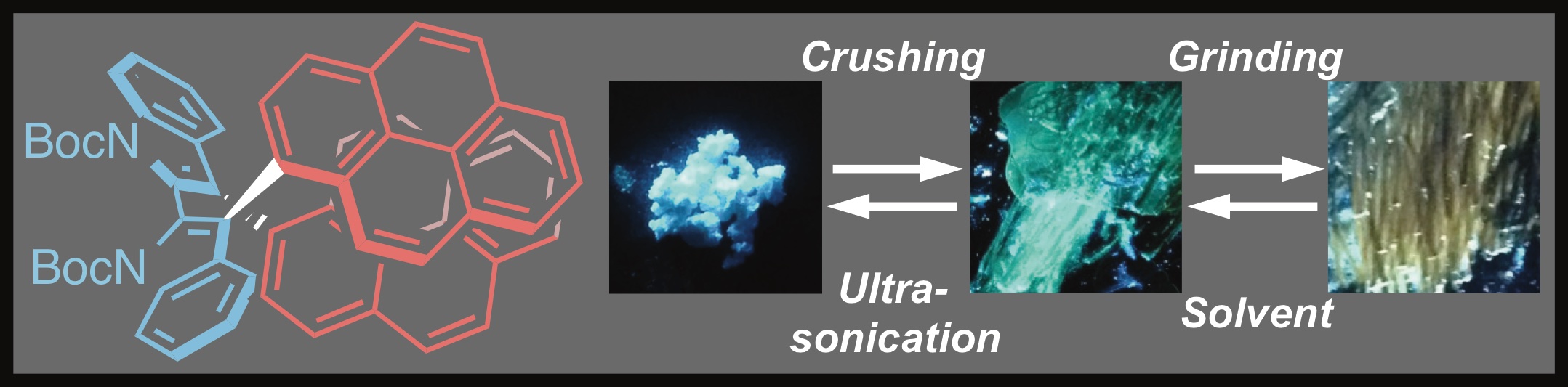 TOC graphic for Two-Step Mechanochromic Luminescence of N , N ’-Bis-Boc-3,3’-di(pyren-1-yl)-2,2’-biindole