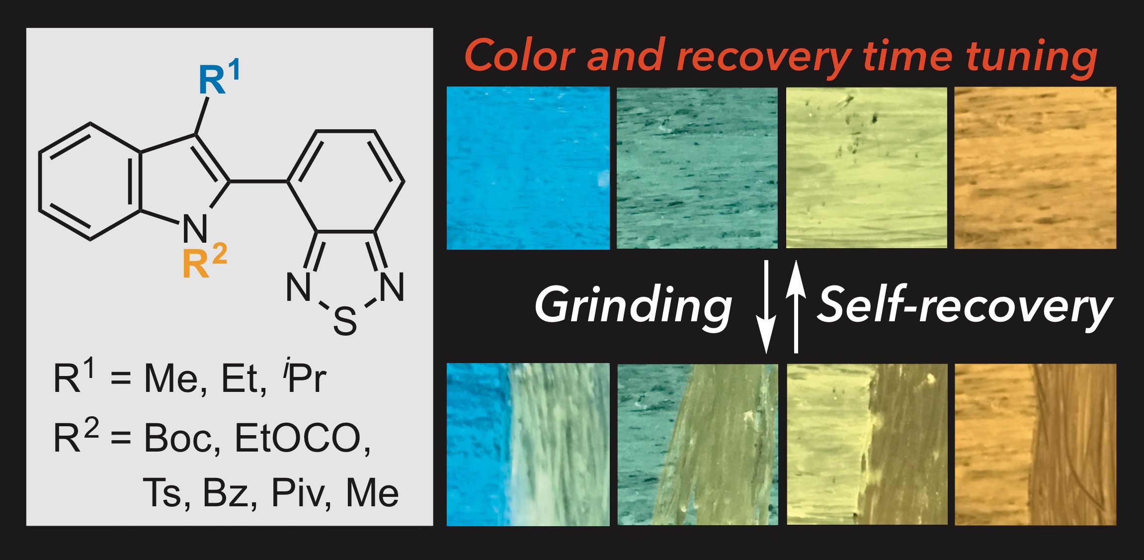 TOC graphic for Indolylbenzothiadiazoles with varying substituents on the indole ring: a systematic study on the self-recovering mechanochromic luminescence
