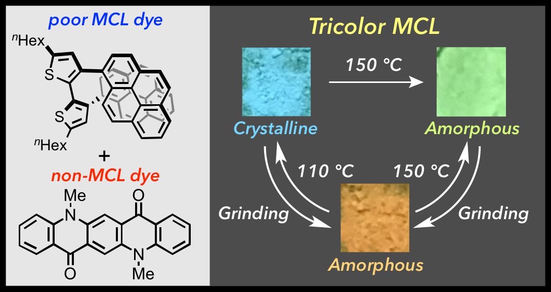 TOC graphic for Tricolor mechanochromic luminescence of an organic two-component dye: visualization of a crystalline state and two amorphous states