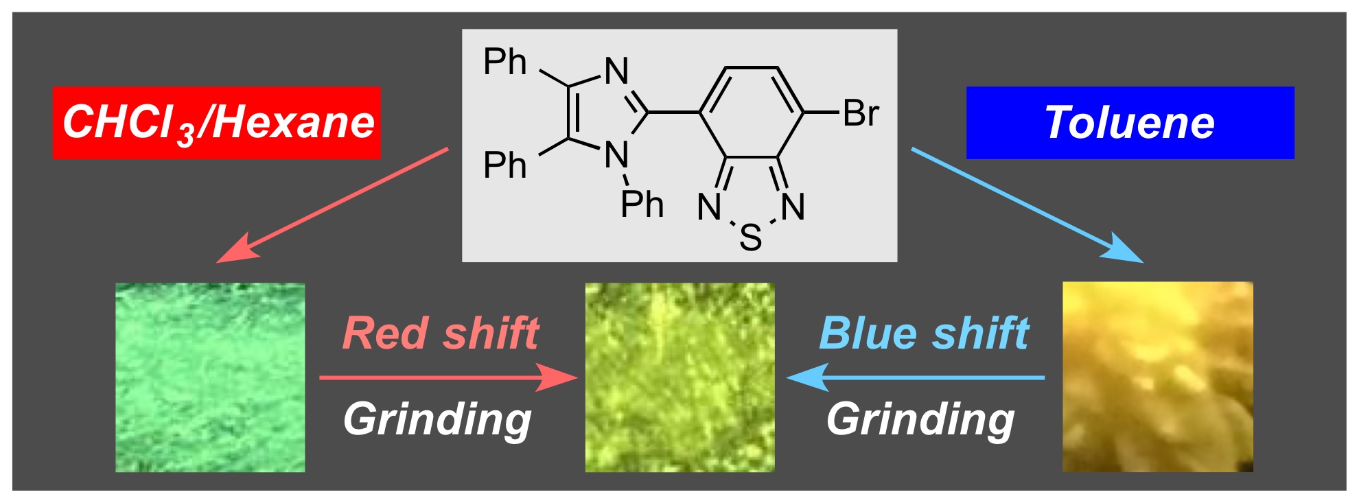 TOC graphic for Switching the Direction of Mechano-responsive Emission Color Change of Triphenylimidazolylbenzothiadiazole