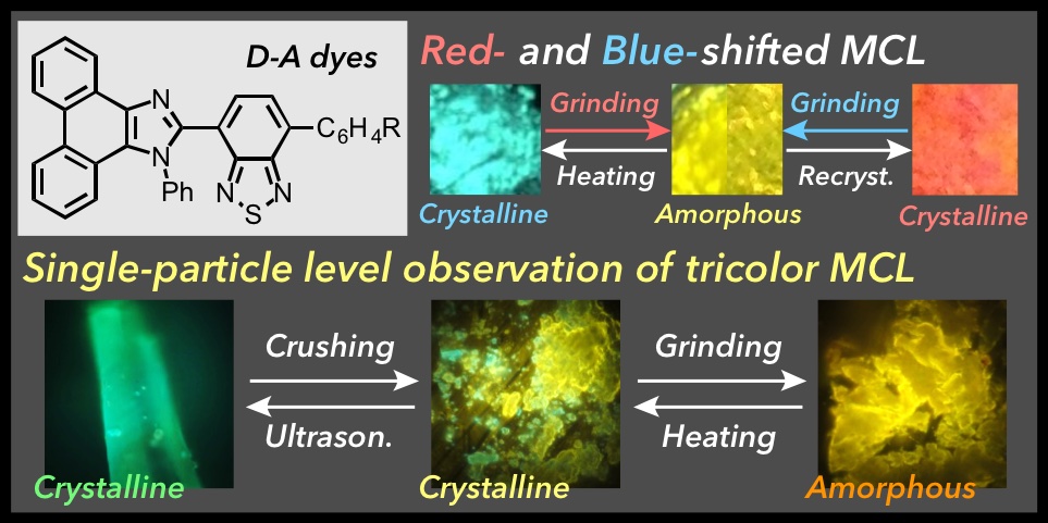 TOC graphic for Efficient and versatile mechanochromic luminescence of phenanthroimidazolylbenzothiadiazoles: tricolor switching and directional control over the chromism
