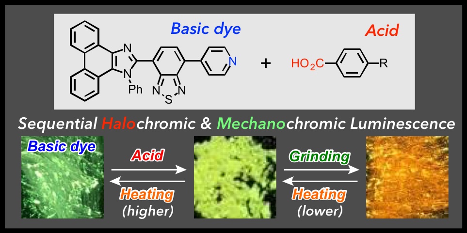 TOC graphic for Sequential halochromic/mechanochromic luminescence of pyridyl-substituted solid-state emissive dyes: thermally controlled stepwise recovery of the original emission color