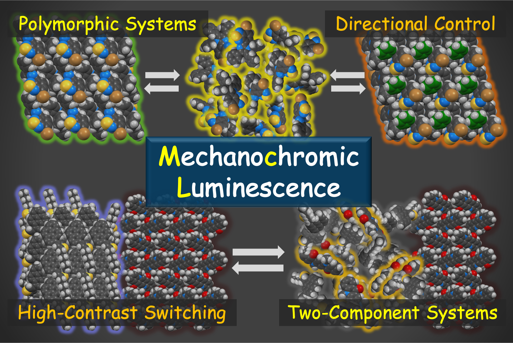 TOC graphic for Recent Advances in Mechanochromic Luminescence of Organic Crystalline Compounds