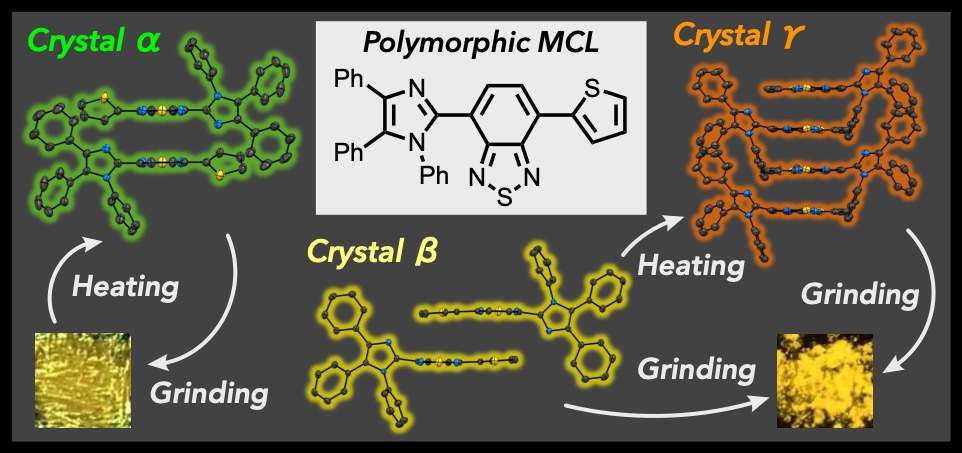 TOC graphic for Multi-color mechanochromic luminescence of three polymorphic crystals of a donor–acceptor-type benzothiadiazole derivative