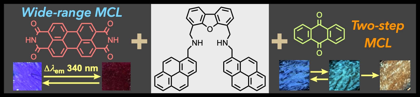 TOC graphic for Mechanochromic Luminescence (MCL) of Purely Organic Two-Component Dyes: Wide-Range MCL over 300 nm and Two-Step MCL by Charge-Transfer Complexation