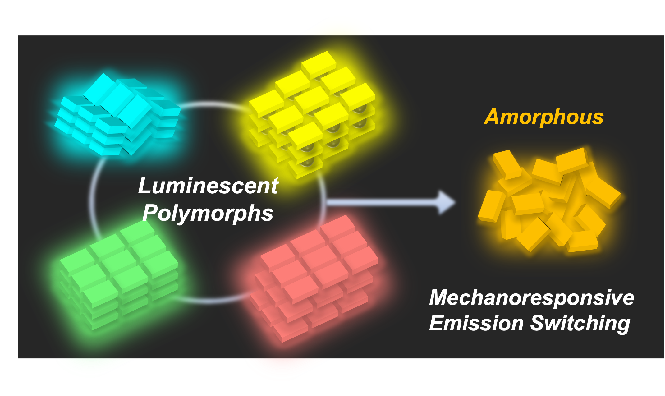 TOC graphic for Luminescent polymorphic crystals: mechanoresponsive and multicolor-emissive properties