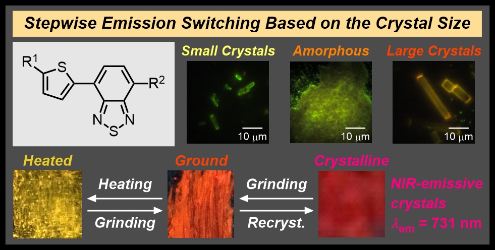 TOC graphic for Mechano- and Thermo-responsive Luminescence of Crystalline Thienylbenzothiadiazole Derivatives: Stepwise Hypsochromic Switching of Near-Infrared Emission