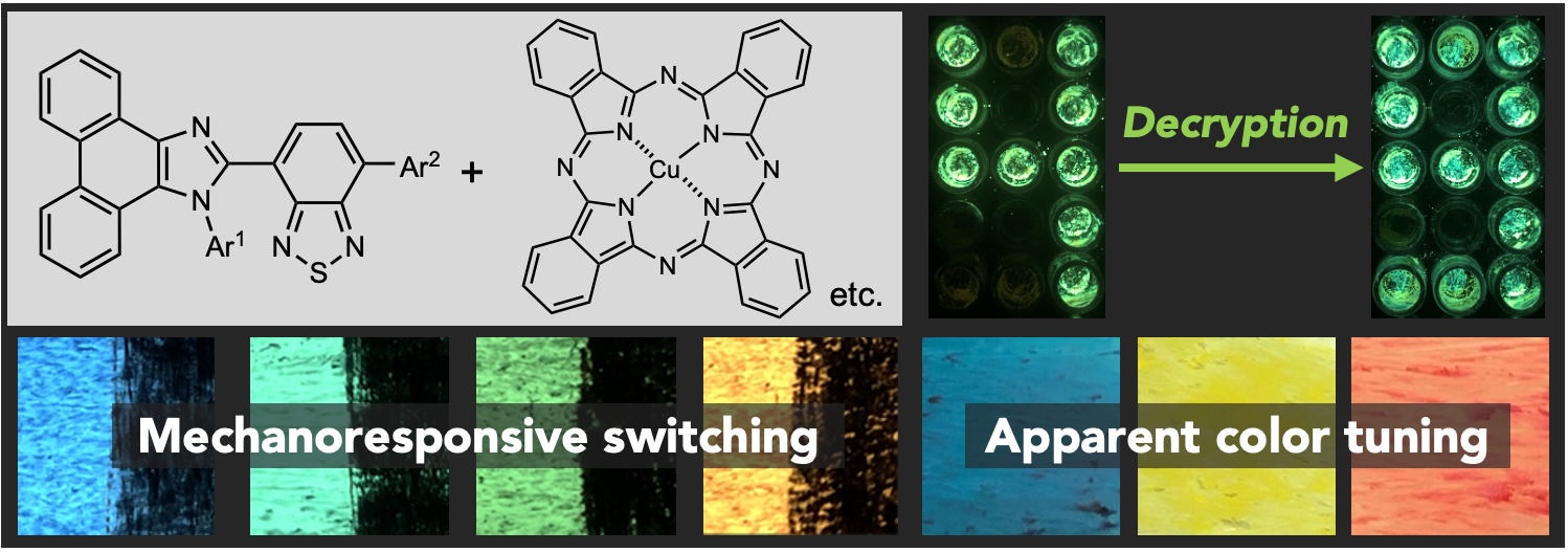 TOC graphic for Mechanoresponsive Fluorescence On–off Switching of Two-component Emitters Composed of Mechanochromically Luminescent Dyes and Non-emissive Pigments