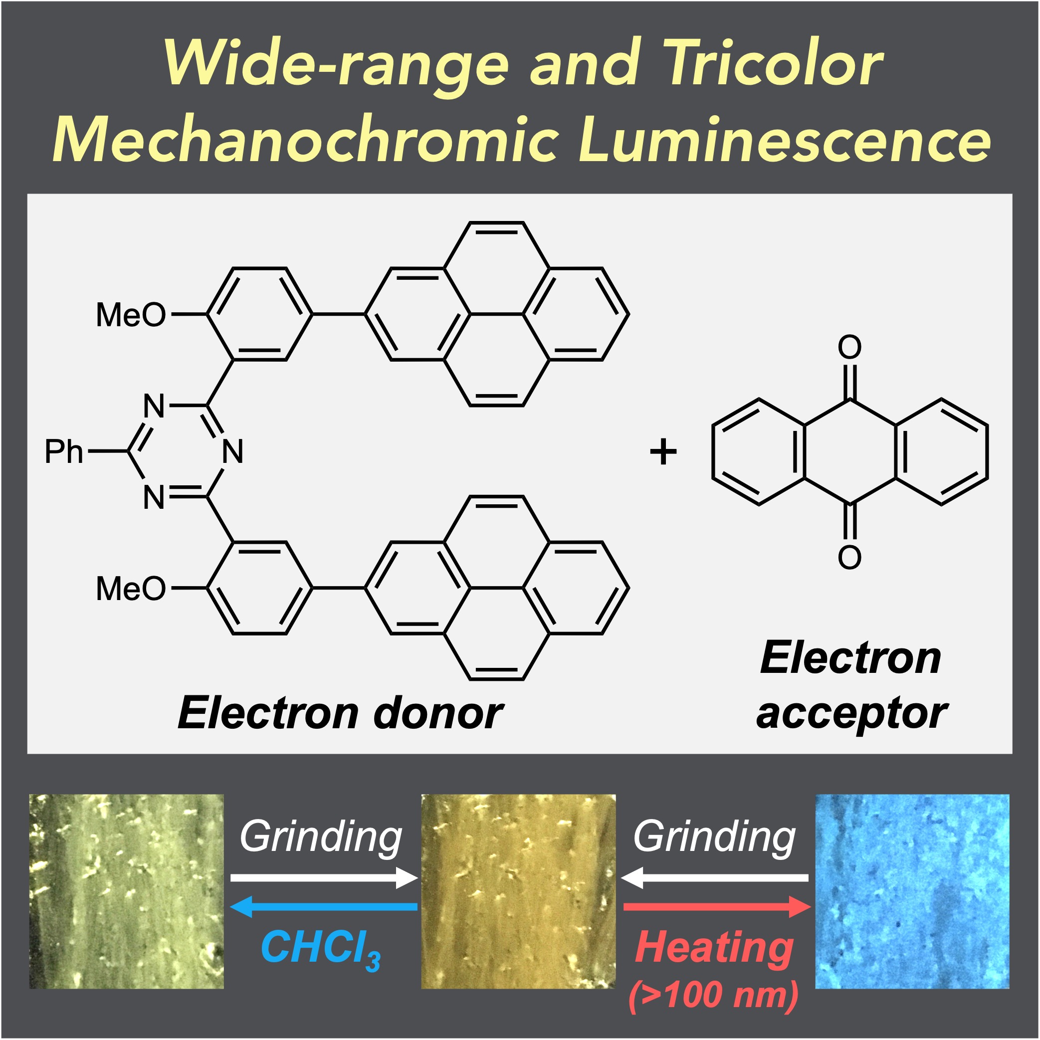 TOC graphic for Wide-range Tricolor Mechanochromic Luminescence of Organic Two-component Dyes: Different Responses Toward Thermal and Solvent Treatments