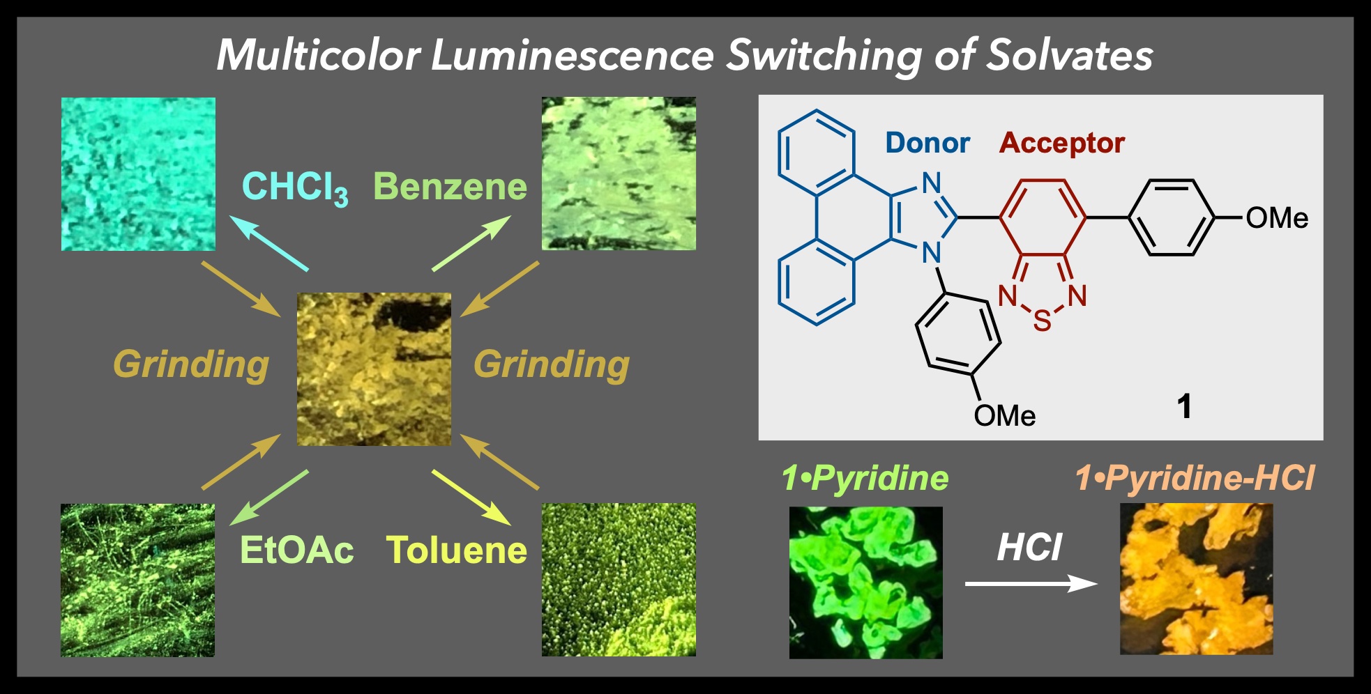TOC graphic for Solvates of a dianisyl-substituted donor–acceptor-type benzothiadiazole: mechanochromic, vapochromic, and acid-responsive multicolor luminescence