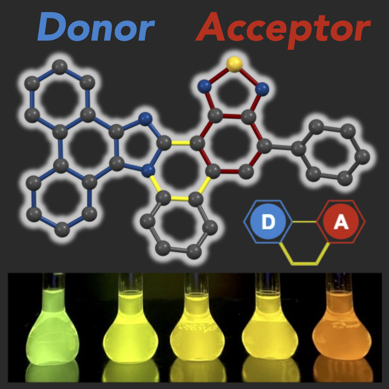 TOC graphic for Fused heteroaromatic donor–acceptor fluorophores: enhanced brightness and variable emission characteristics
