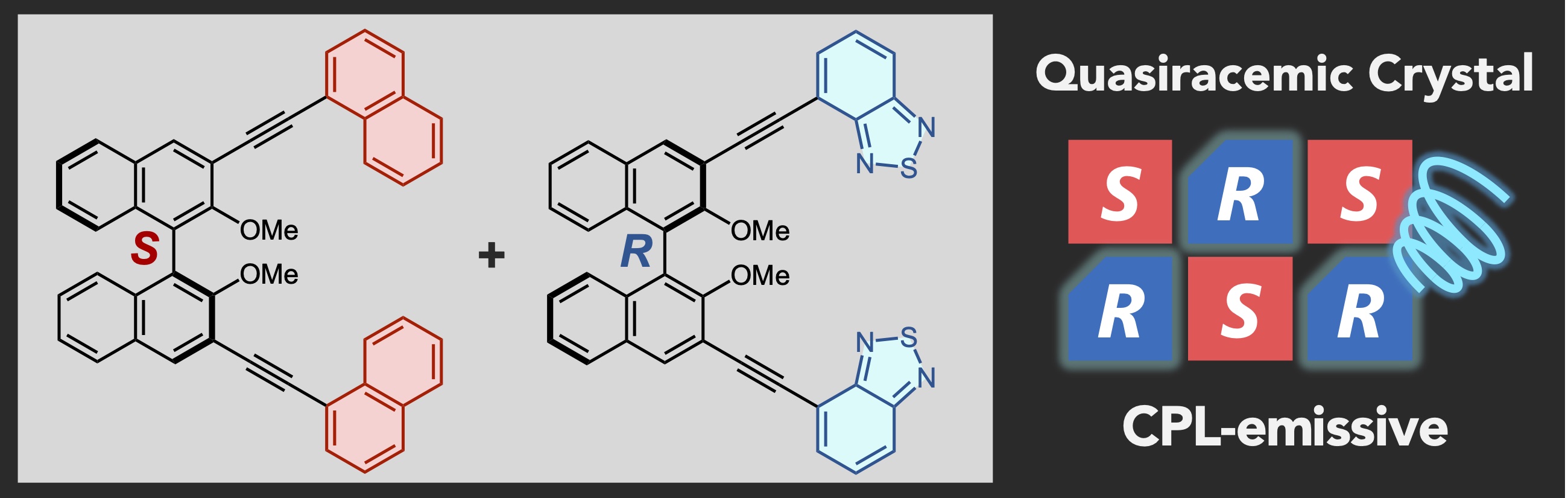 TOC graphic for Quasiracemic Crystallization of Luminescent Chiral Molecules: Mechanochromic Luminescence and Sign Inversion of Circularly Polarized Luminescence