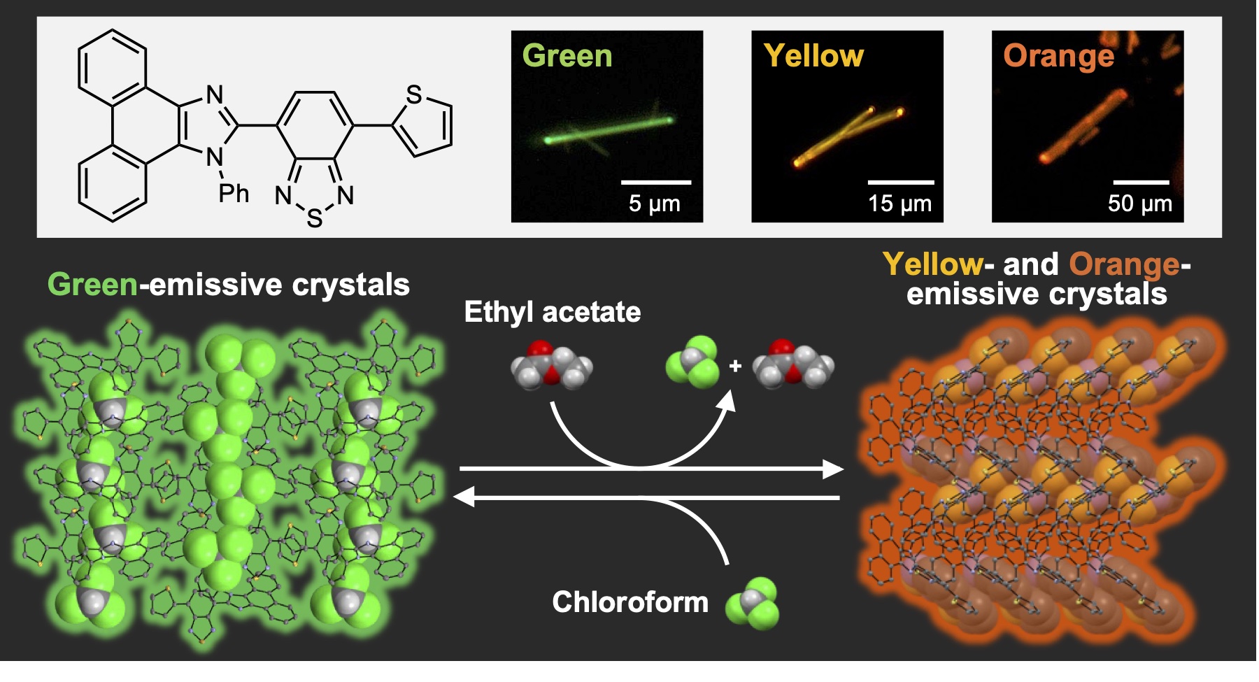 TOC graphic for Reprecipitation-driven access to solvates and solvent-free crystals: achieving two-solvent-mediated vapochromic luminescence