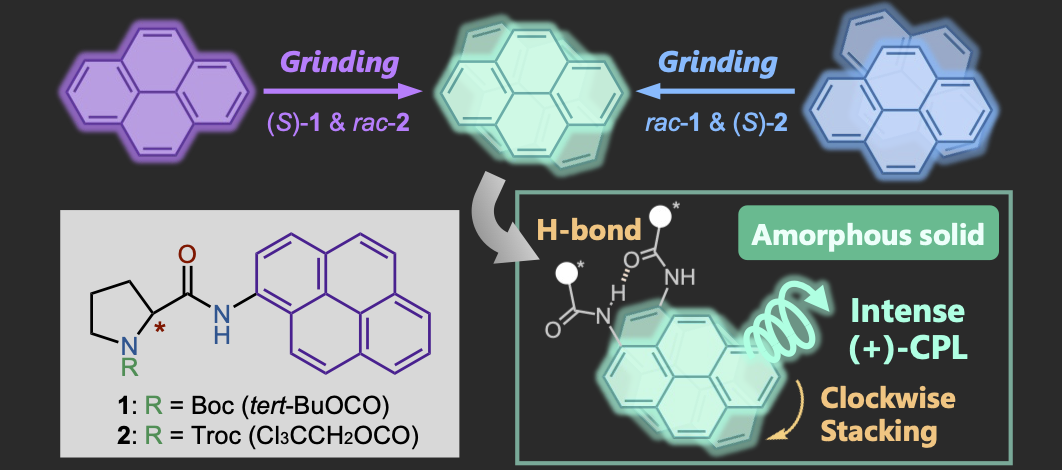 TOC graphic for Contrasting Mechanochromic Luminescence of Enantiopure and Racemic Pyrenylprolinamides: Elucidating Solid-State Excimer Orientation by Circularly Polarized Luminescence