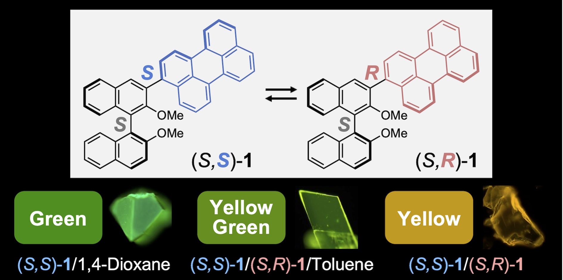 TOC graphic for Multi-color luminescent crystals derived from dynamic diastereomers of a perylene-substituted binaphthol derivative