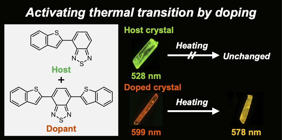 TOC graphic for Doping-activated thermal polymorphic transition of luminescent organic crystals