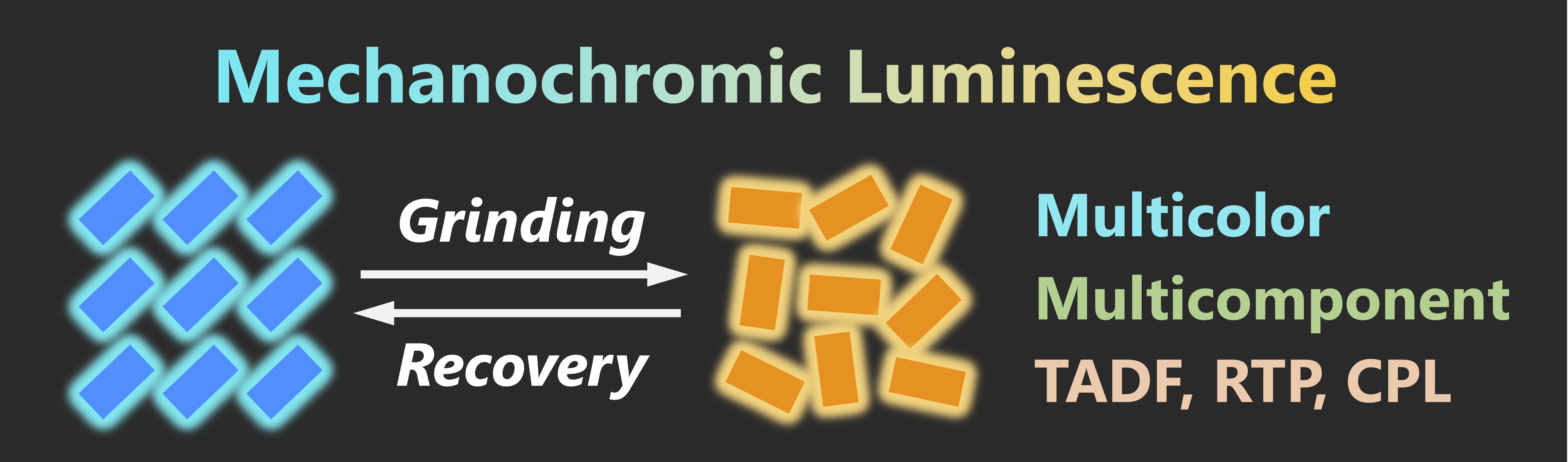 TOC graphic for Mechanochromic luminescence of organic crystals: current progress and emerging functions