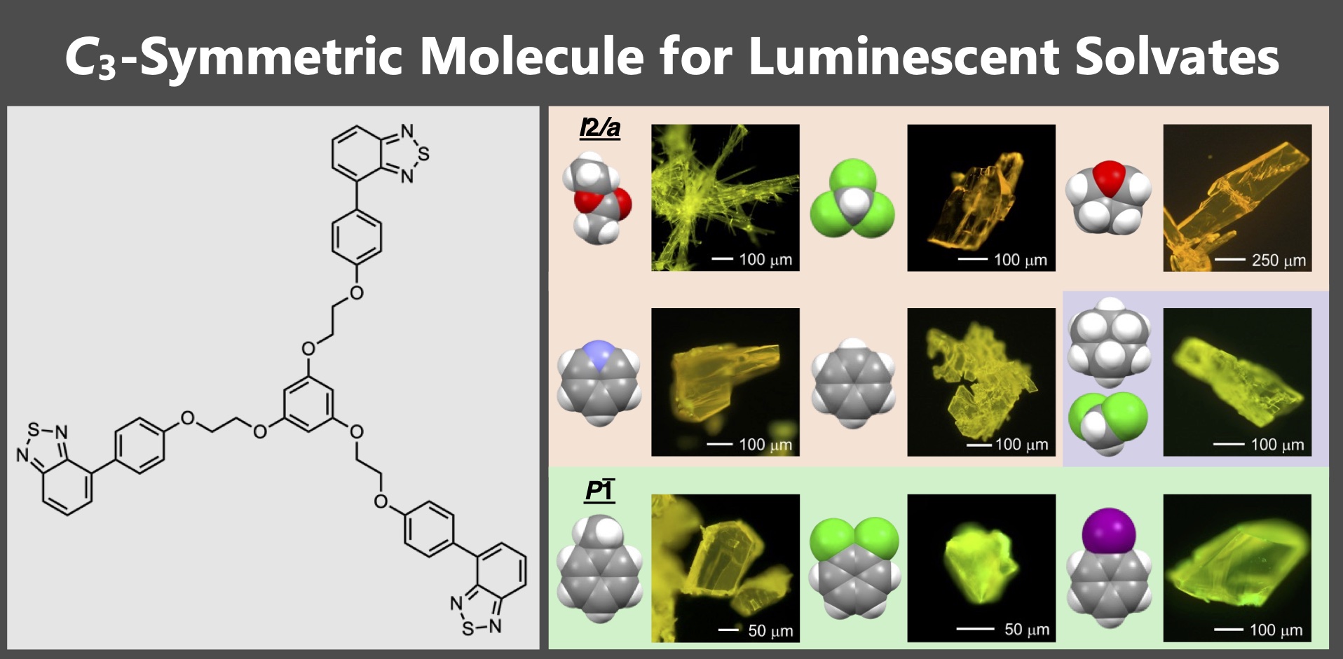 TOC graphic for A C 3 -Symmetric Phloroglucinol Derivative for Tuning the Structures and Luminescence of Solvates