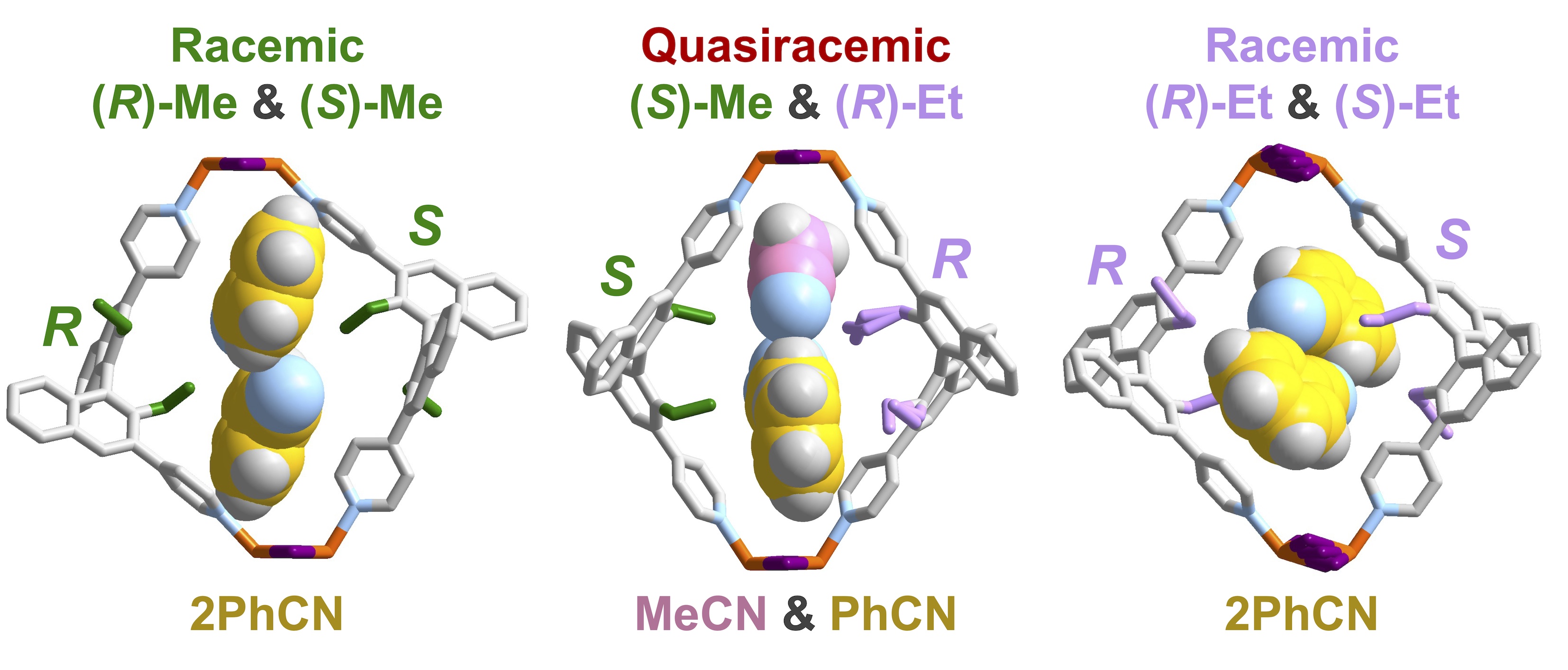 TOC graphic for A quasiracemic strategy for controlling the guest-inclusion capability of metal–organic structures